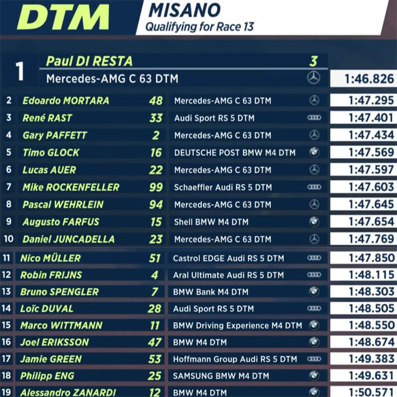 rezultaty pervoj kvalifikatsii DTM v Mizano