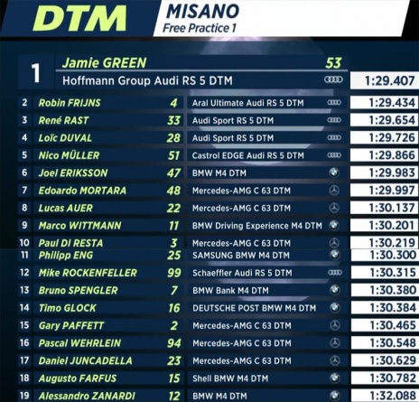 rezultaty pervoj trenirovki DTM v Mizano