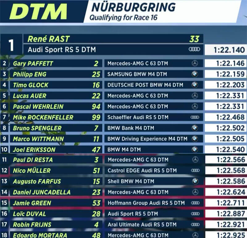 rezultaty vtoroj kvalifikatsii dtm nyurburgring
