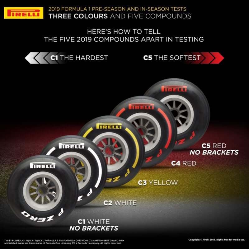 pirelli shiny predsezonnye testy F1 2019 1