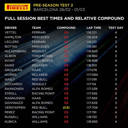 Pirelli Test Graphic 2