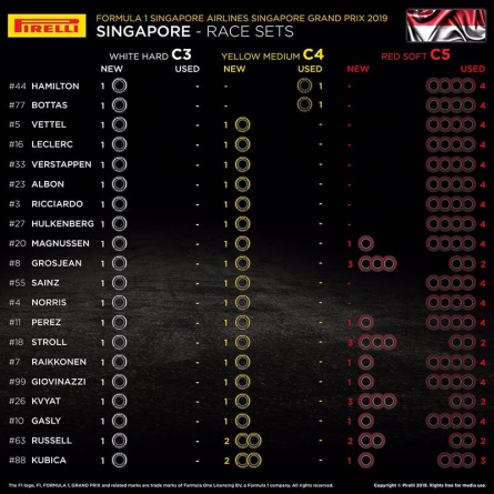 shiny gp singapura formula 1 pirelli